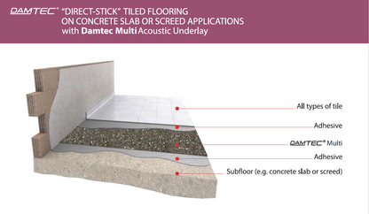 [DAMTEC] Multi Acoustic Insulation 4mm