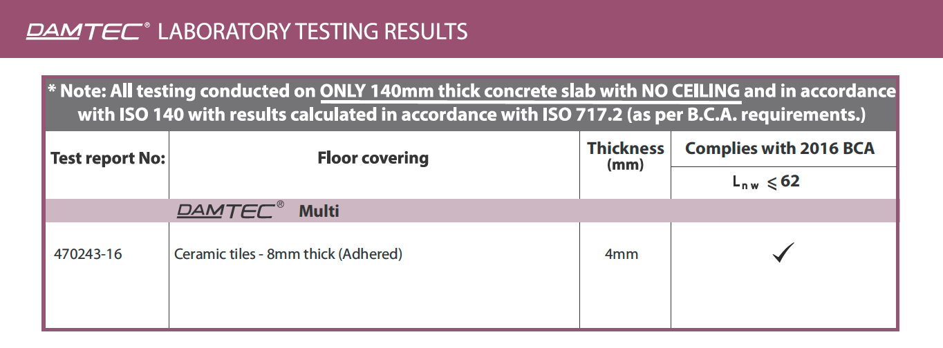 [DAMTEC] Multi Acoustic Insulation 4mm