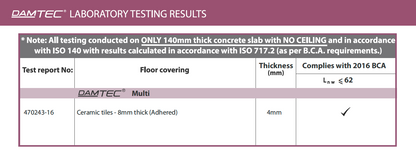 [DAMTEC] Multi Acoustic Insulation 4mm