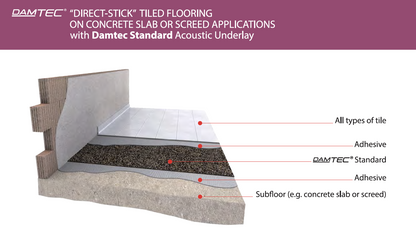 [DAMTEC] Standard Acoustic Insulation 3mm