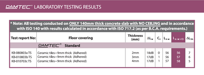 [DAMTEC] Standard Acoustic Insulation 3mm