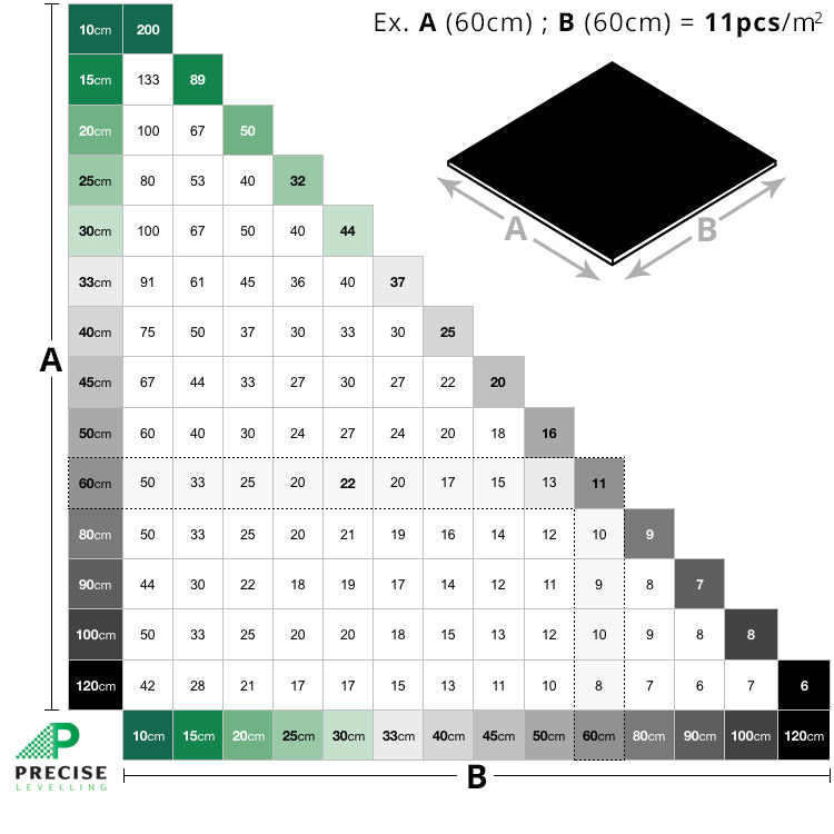 [PRECISE] Levelling 1.5mm CLIP